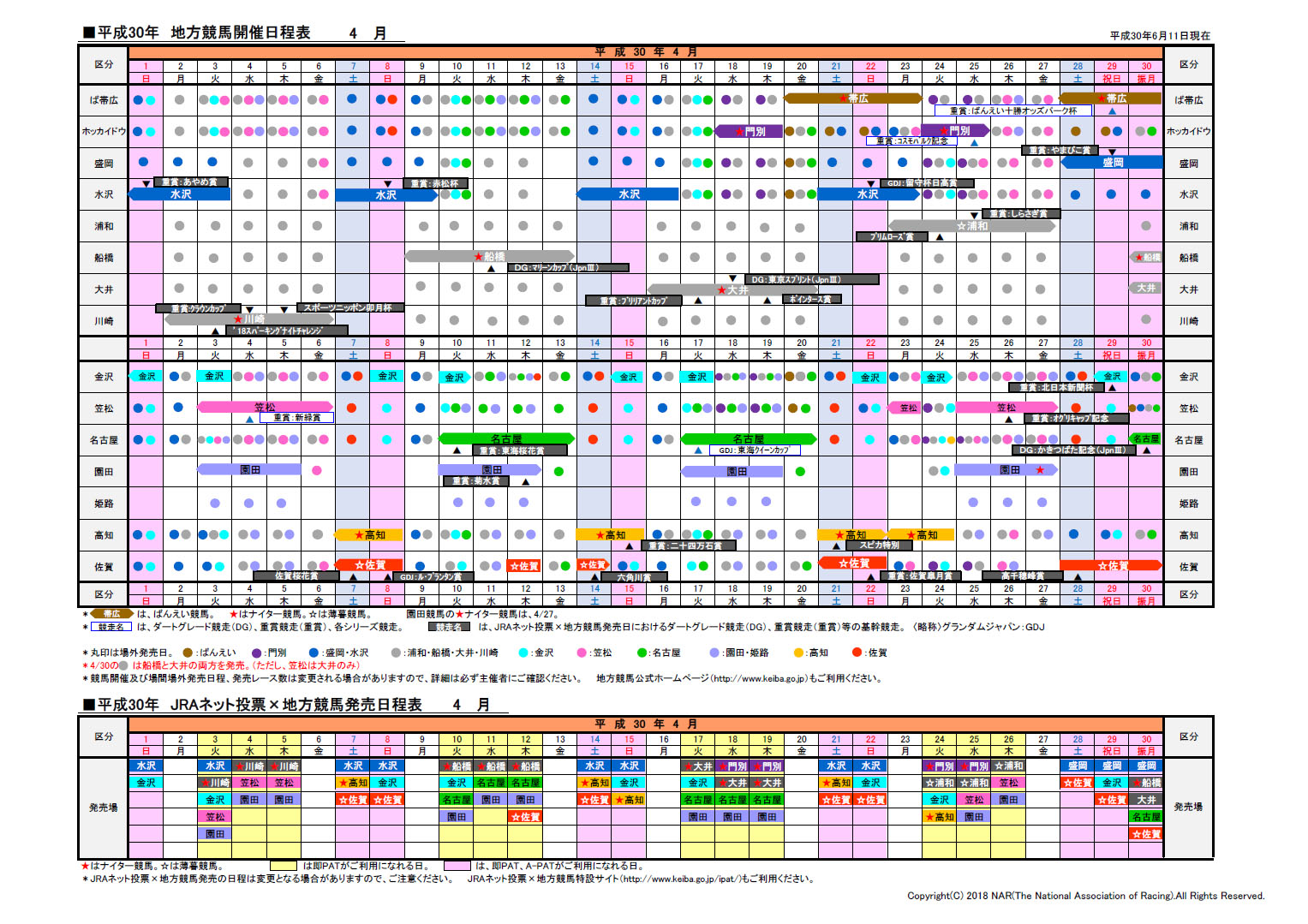 中央 競馬 日程 表