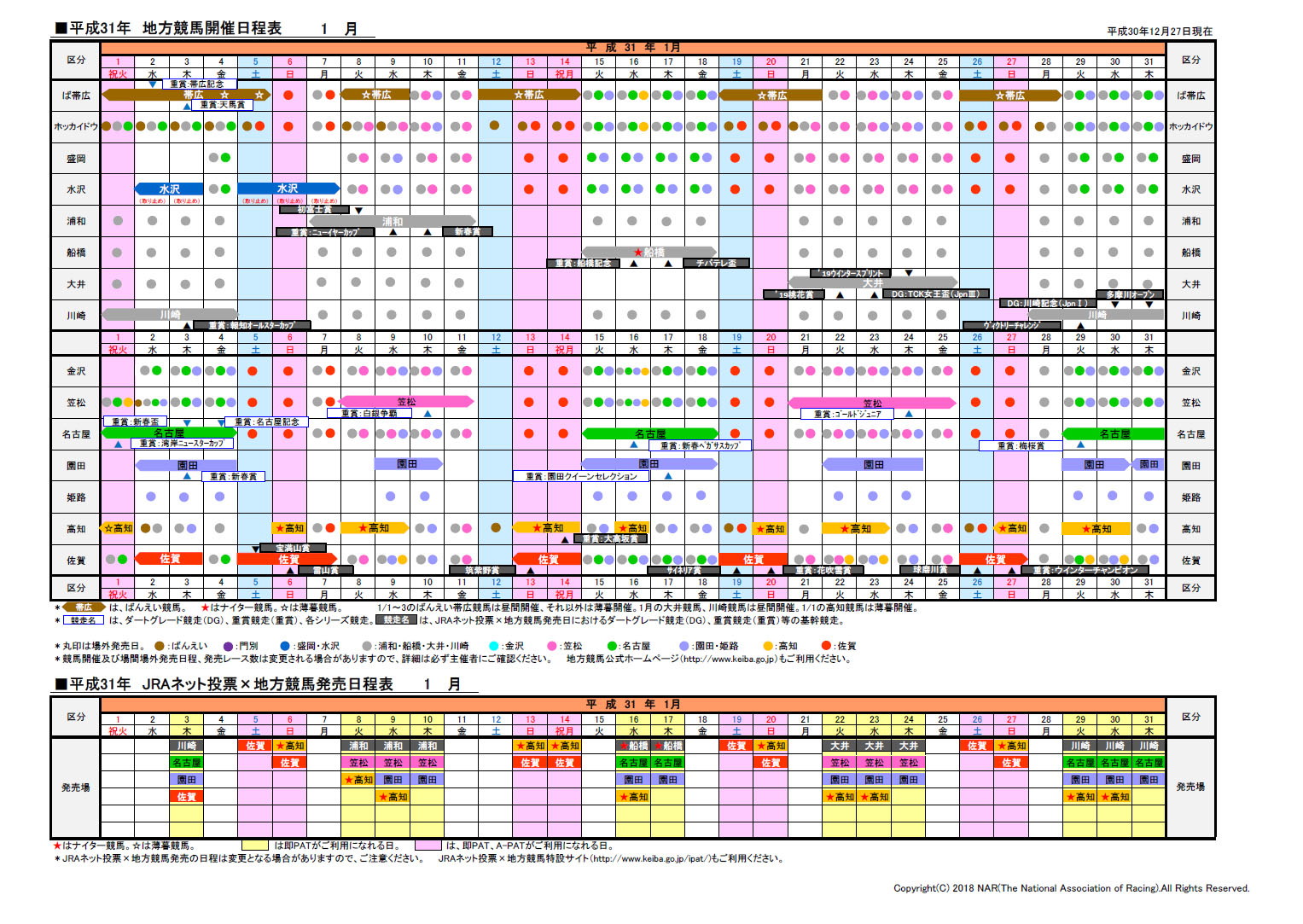 表 中央 2020 日程 競馬