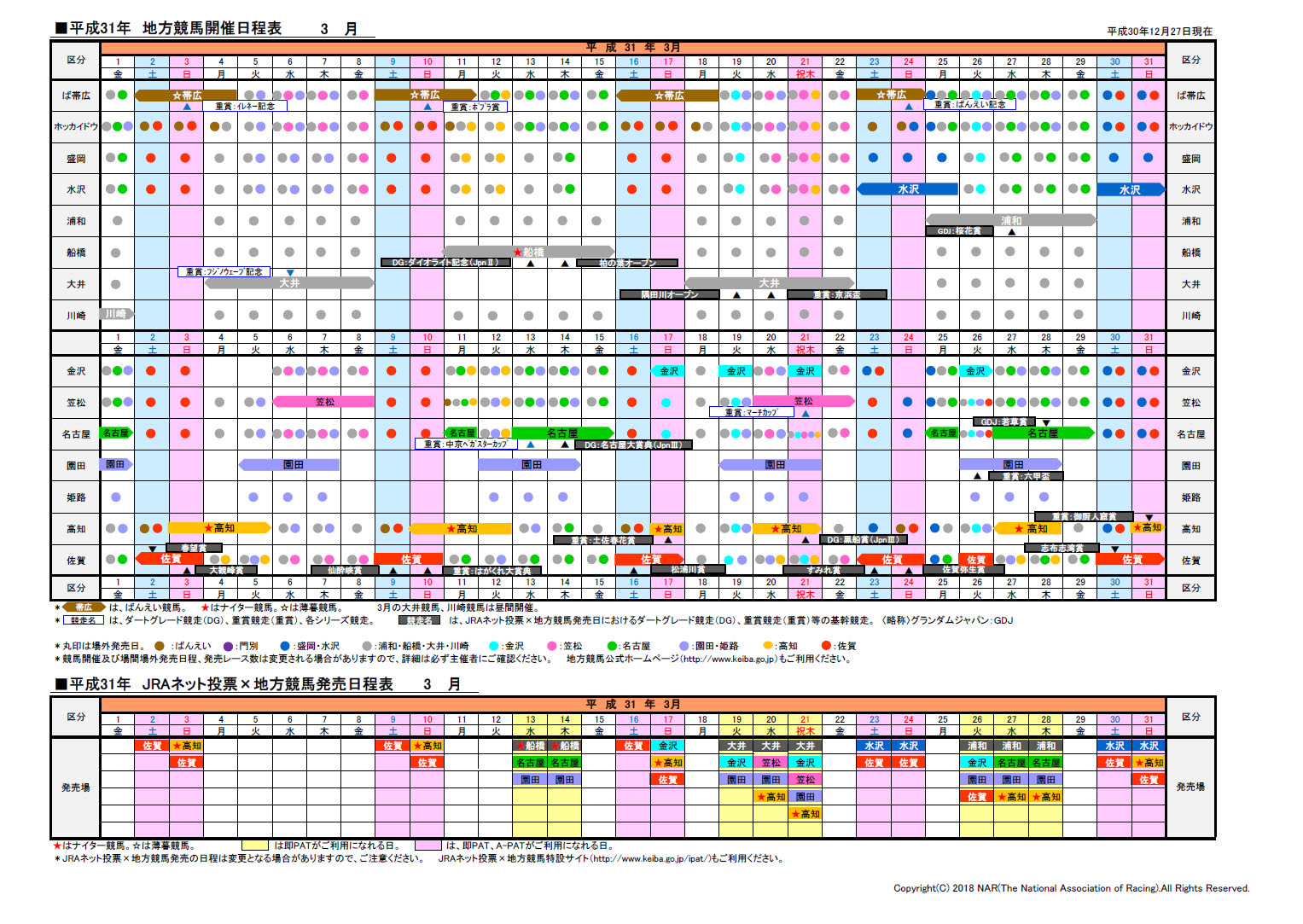 2020 中央 競馬 日程 表