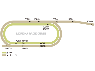 盛岡競馬場 コース図