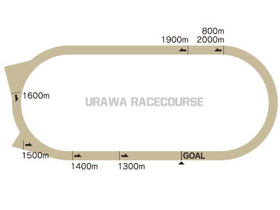 浦和競馬場 コース図