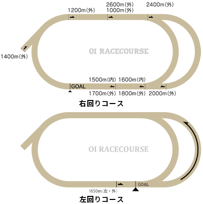 大井競馬場 コース図