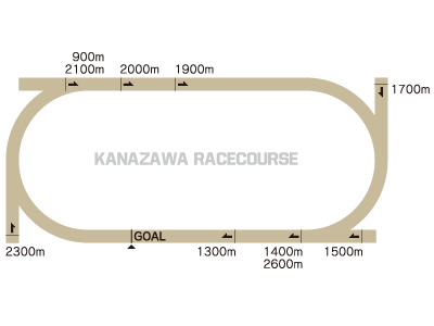 金沢競馬場 コース図