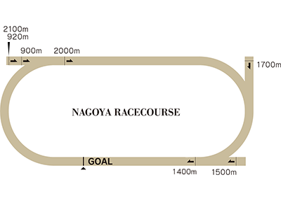 名古屋競馬場 コース図