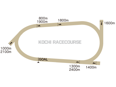 高知競馬場 コース図