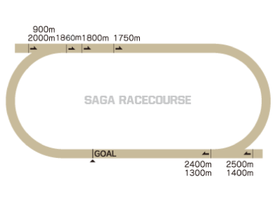 佐賀競馬場 コース図