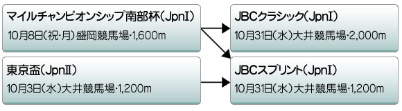 摜FRoad to JBČn}