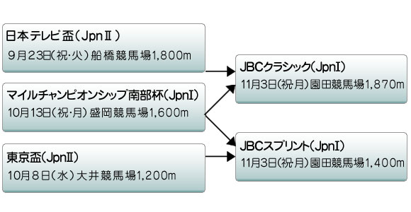 摜FRoad to JBČn}