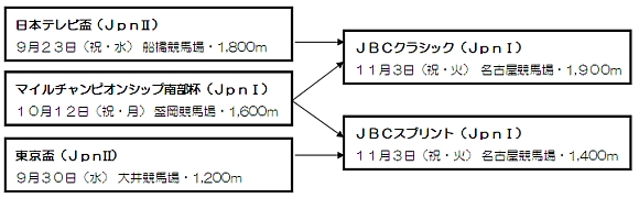 体系図