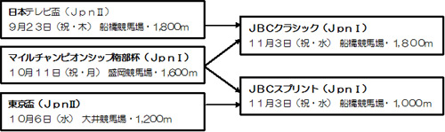体系図