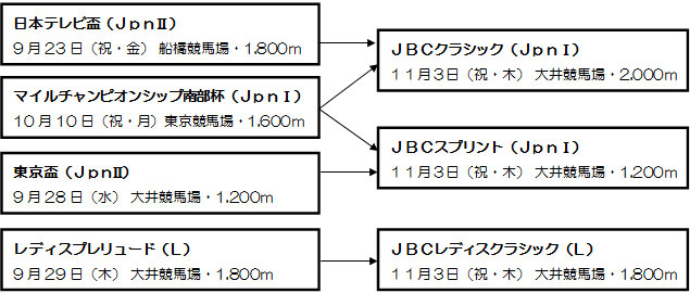 体系図