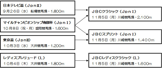 体系図