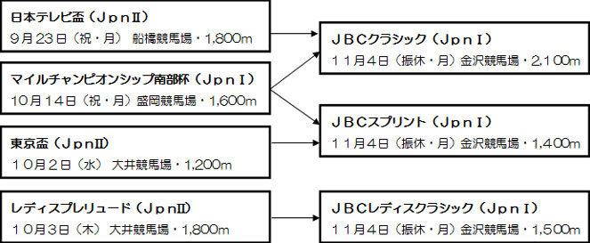 体系図