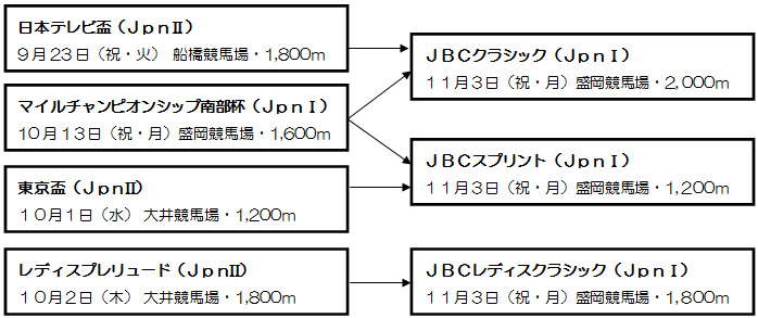 体系図