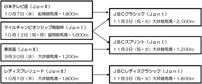 体系図