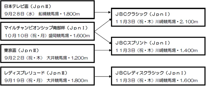 体系図