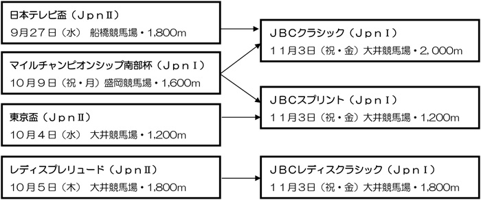 体系図