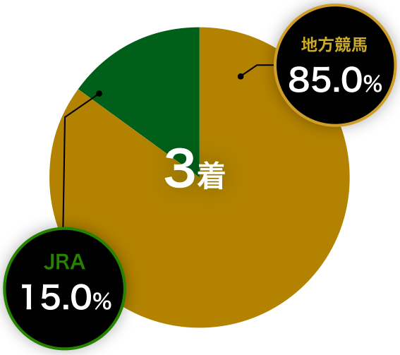 3着