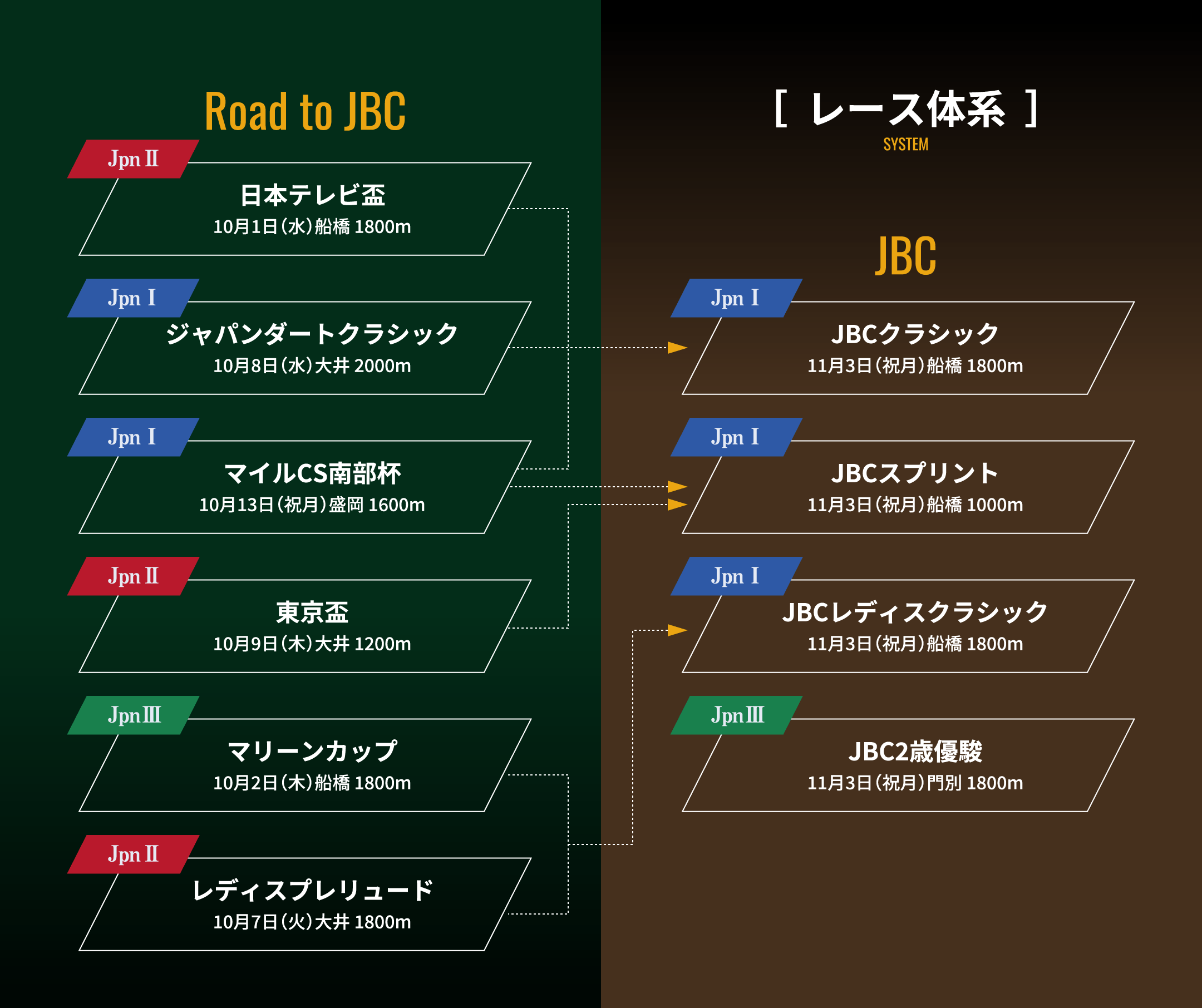 トライアルレース