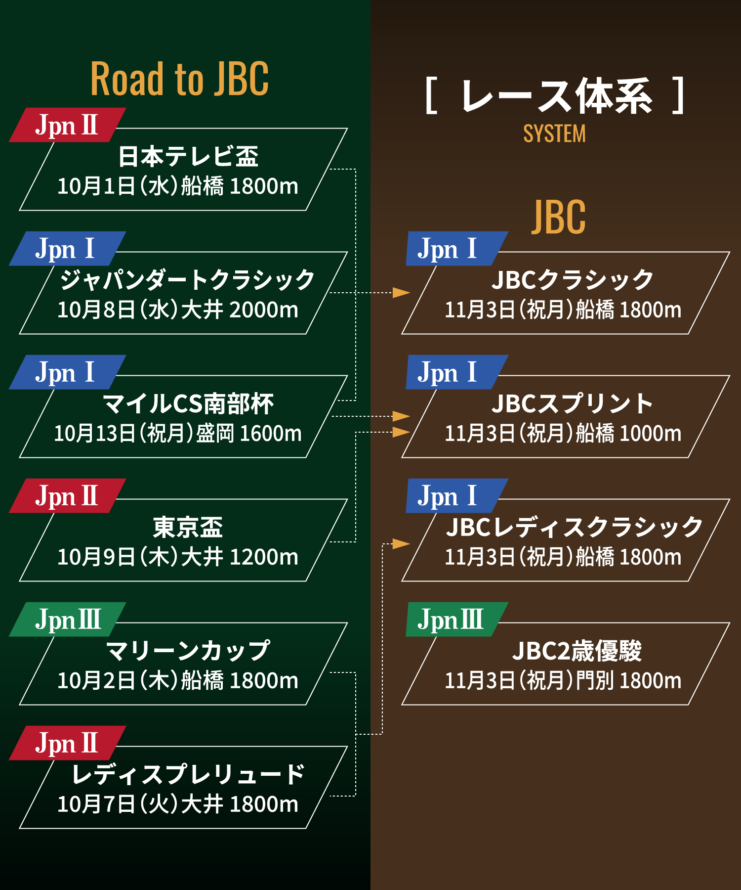 トライアルレース