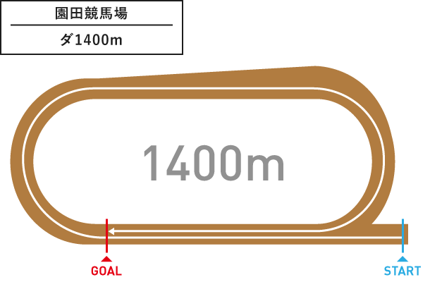 園田競馬場 ダ1400m