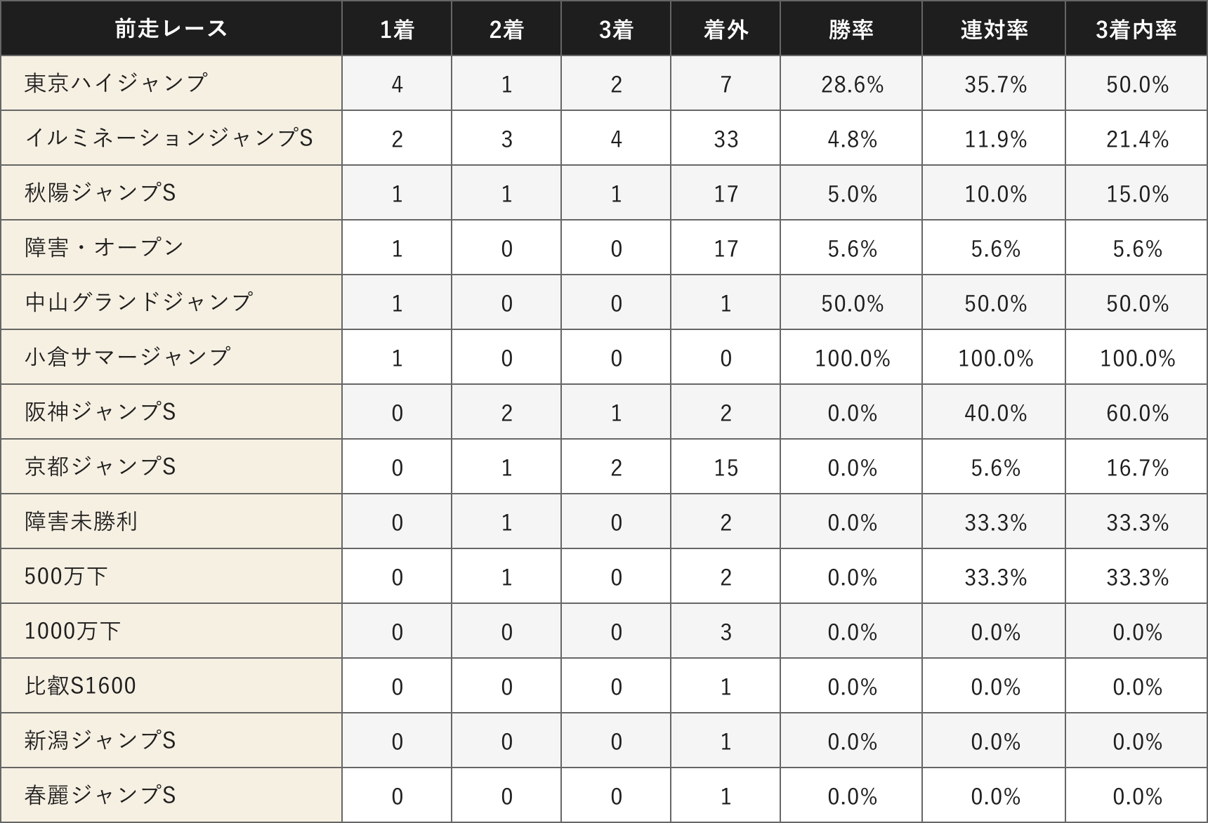 成績データ