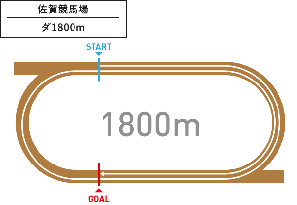 佐賀競馬場 ダ1,800m