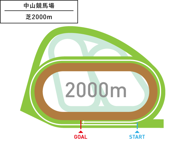 中山競馬場 芝2,000m