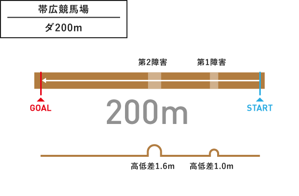 帯広競馬場 ダ200m