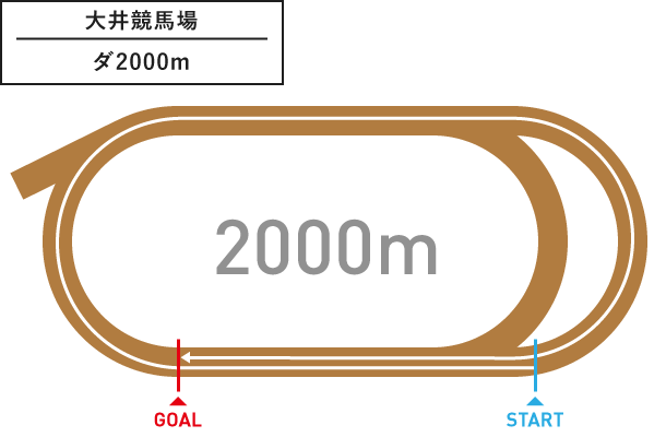 園田競馬場 ダ1400m