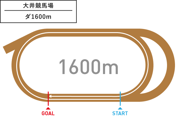 大井競馬場 ダ1,600m