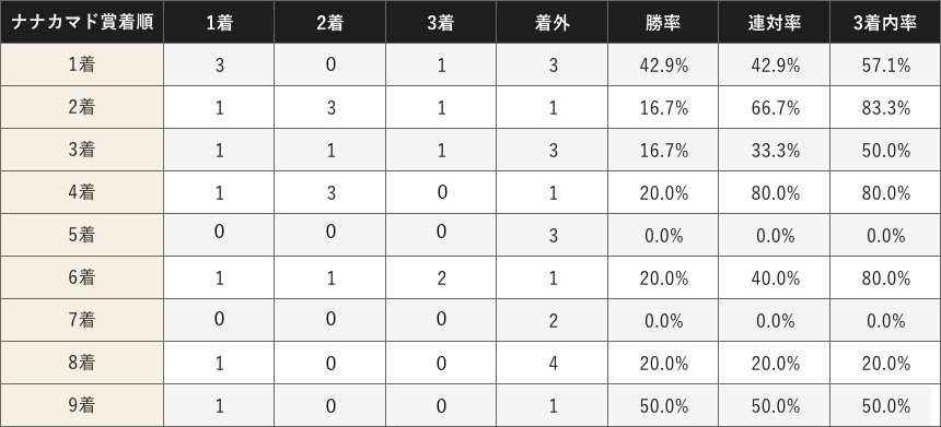 成績データ