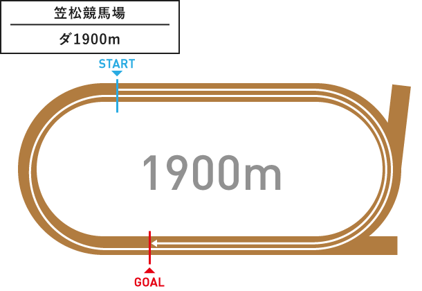 笠松競馬場 ダ1,900m