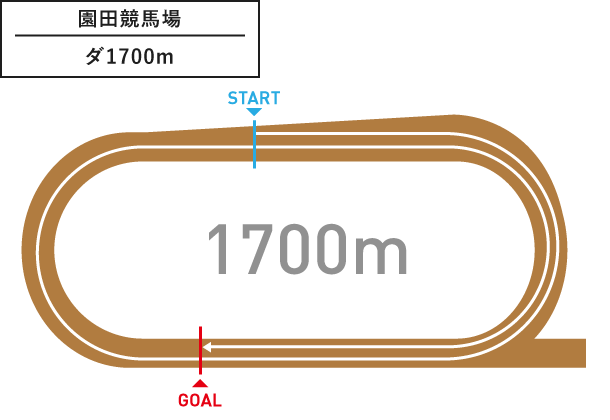 園田競馬場 ダ1,700m