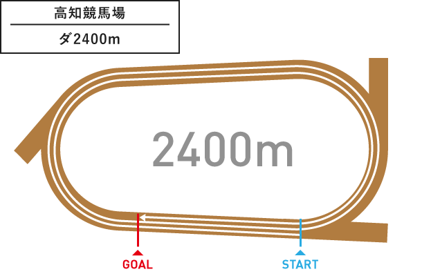 高知競馬場 ダ2,400m