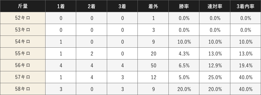 成績データ