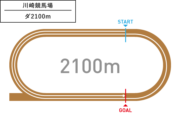 川崎競馬場 ダ2,100m