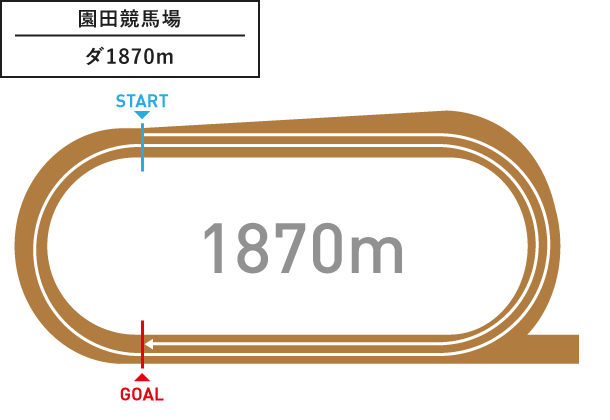 園田競馬場 ダ1,870m