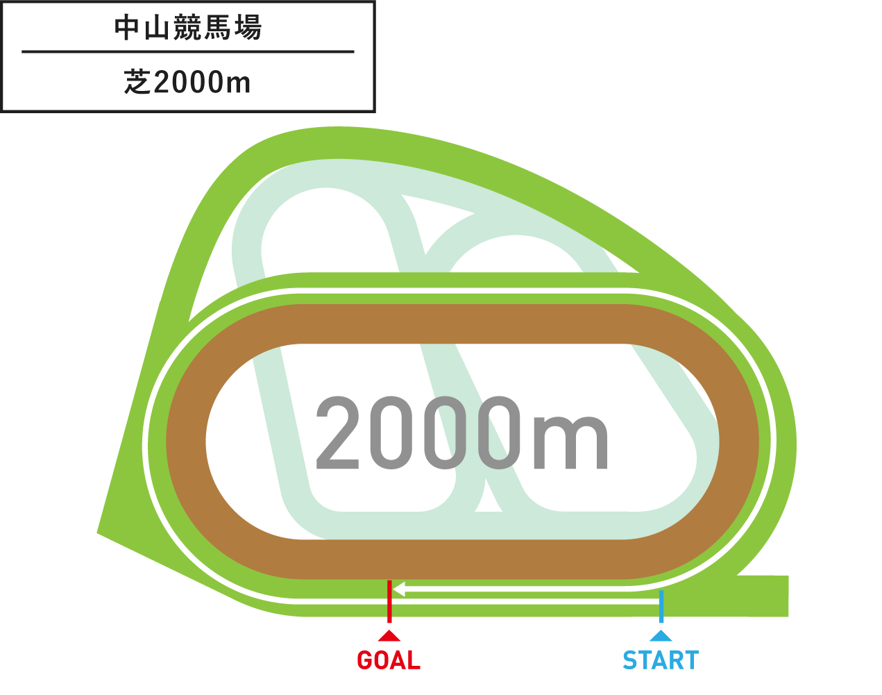 園田競馬場 ダ1400m