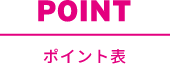 POINT ポイント表