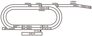 走路