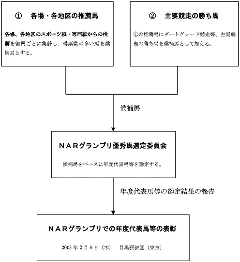 DGn̑I菇}