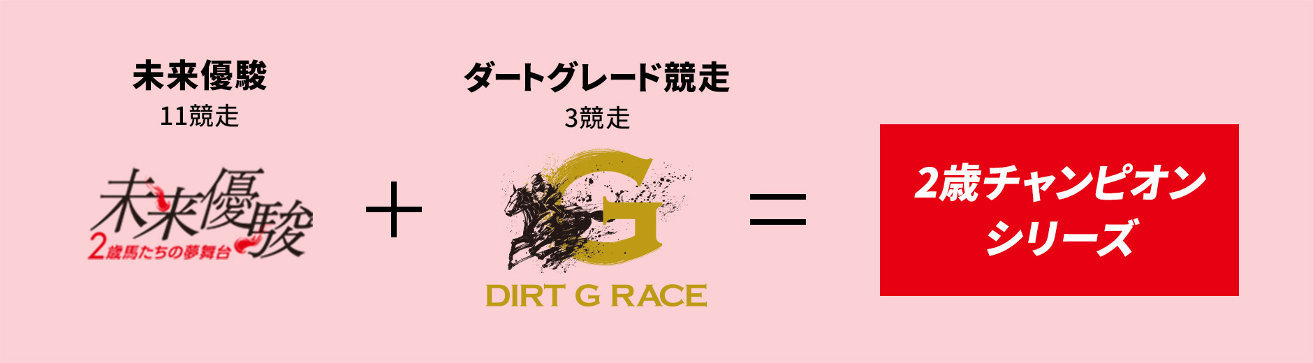 未来優駿11競走+ダートグレード競走3競走=2歳チャンピオンシリーズ