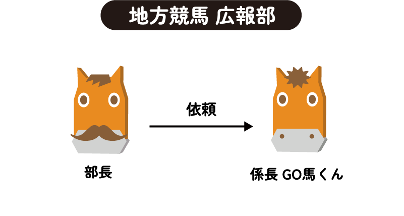 地方競馬 広報部 部長 → 依頼 → 係長GO馬くん