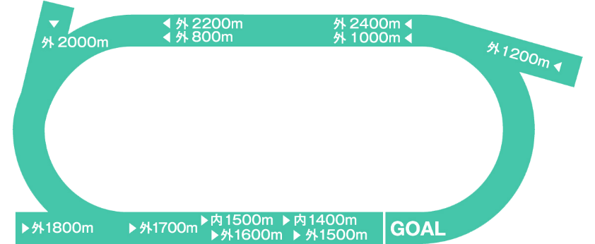 funabashi course