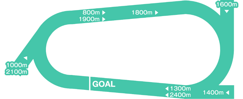 kochi course