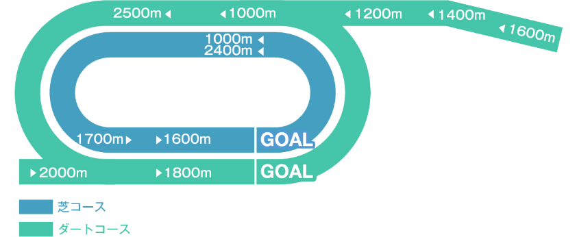 morioka course