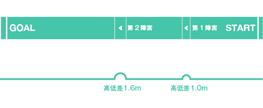 obihiro course