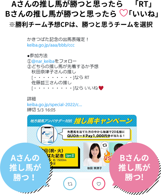 Aさんの推し馬が勝つと思ったら「RT」Bさんの推し馬が勝つと思ったら「いいね」