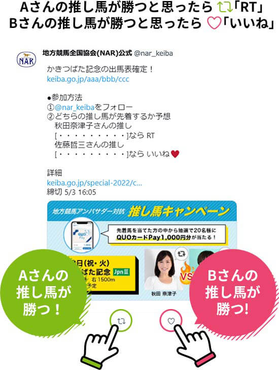 Aさんの推し馬が勝つと思ったら「RT」Bさんの推し馬が勝つと思ったら「いいね」